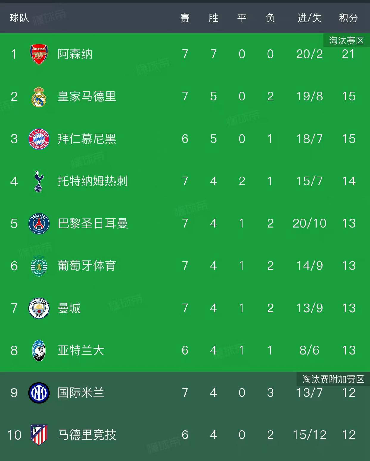 开云官网-包含今晚欧联焦点战，阿森纳远射贴柱，悬念犹存，纪律约束更严格的词条